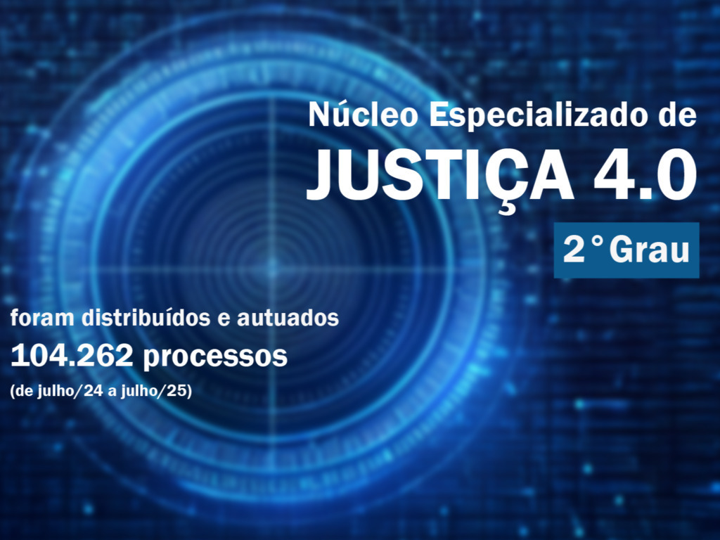 Núcleo de Justiça 4.0 dinamiza atuação do 2º Grau e contribui para aumento da produtividade
